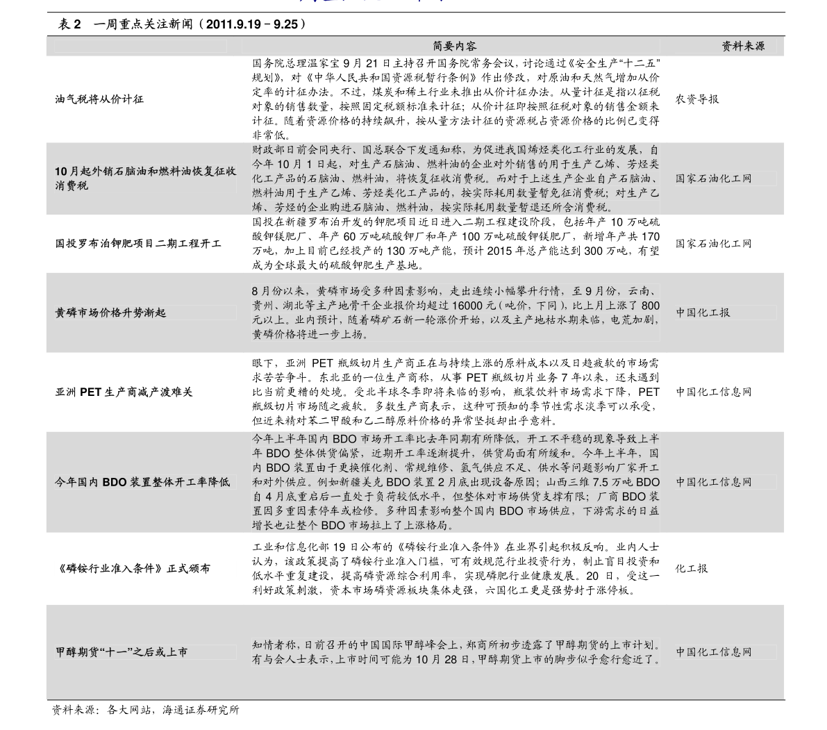 PG入口